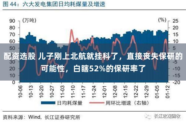 配资选股 儿子刚上北航就挂科了，直接丧失保研的可能性，白瞎52%的保研率了