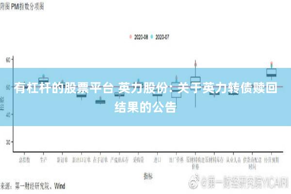 有杠杆的股票平台 英力股份: 关于英力转债赎回结果的公告