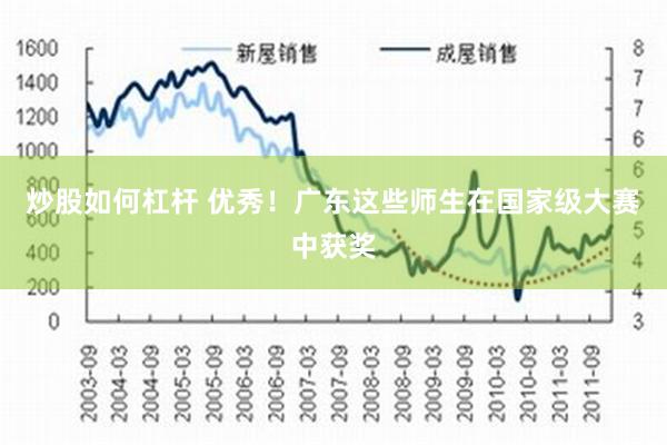 炒股如何杠杆 优秀！广东这些师生在国家级大赛中获奖