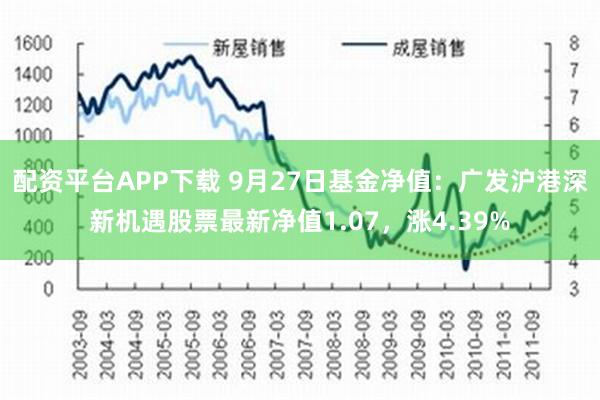 配资平台APP下载 9月27日基金净值：广发沪港深新机遇股票最新净值1.07，涨4.39%