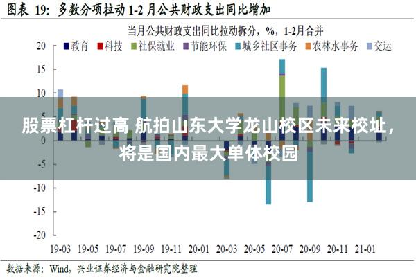 股票杠杆过高 航拍山东大学龙山校区未来校址，将是国内最大单体校园