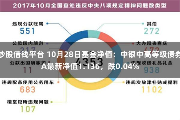 炒股借钱平台 10月28日基金净值：中银中高等级债券A最新净值1.136，跌0.04%