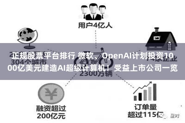 正规股票平台排行 微软、OpenAI计划投资1000亿美元建造AI超级计算机！受益上市公司一览