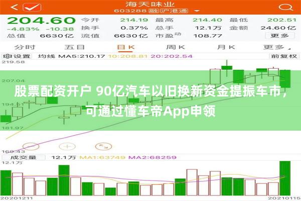 股票配资开户 90亿汽车以旧换新资金提振车市，可通过懂车帝App申领
