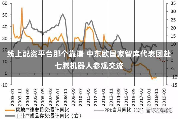 线上配资平台那个靠谱 中东欧国家智库代表团赴七腾机器人参观交流