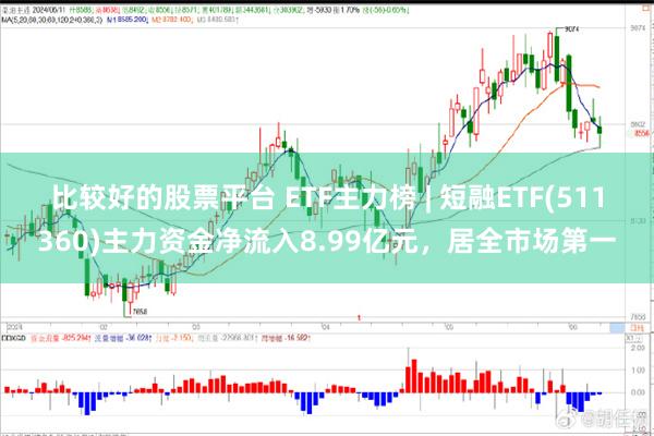 比较好的股票平台 ETF主力榜 | 短融ETF(511360)主力资金净流入8.99亿元，居全市场第一