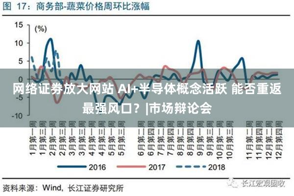 网络证劵放大网站 AI+半导体概念活跃 能否重返最强风口？|市场辩论会