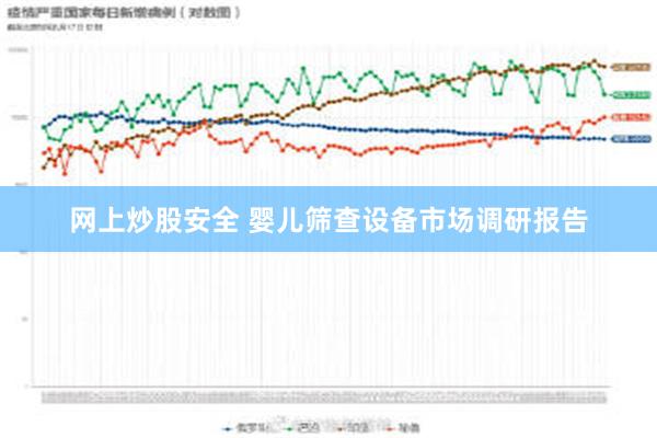 网上炒股安全 婴儿筛查设备市场调研报告