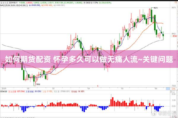 如何期货配资 怀孕多久可以做无痛人流~关键问题