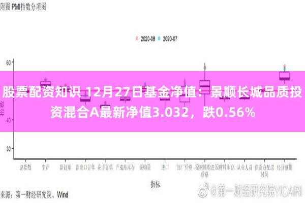 股票配资知识 12月27日基金净值：景顺长城品质投资混合A最新净值3.032，跌0.56%