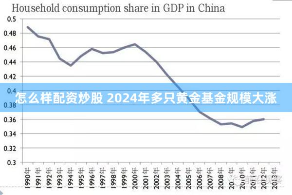 怎么样配资炒股 2024年多只黄金基金规模大涨