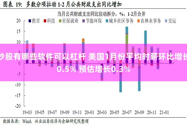 炒股有哪些软件可以杠杆 美国1月份平均时薪环比增长0.5% 预估增长0.3%